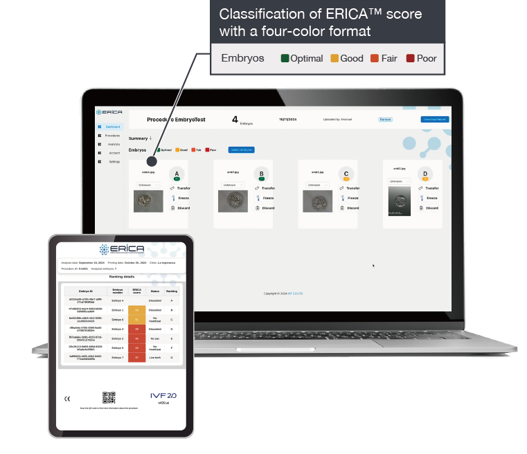 Four-color ERICA™ Score