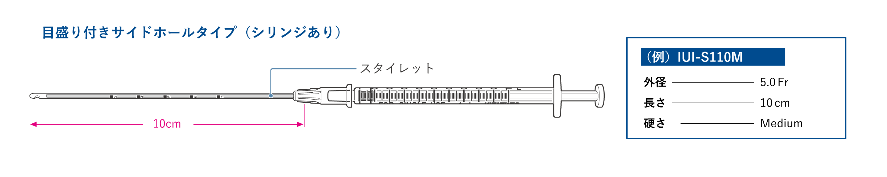目盛付きサイドホールタイプ　シリンジあり